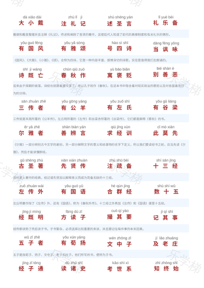国学启蒙-三字经(二)