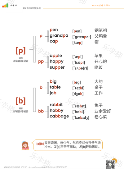 国际音标及发音规律(二)