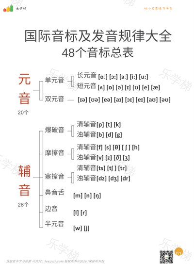 国际音标及发音规律(一)