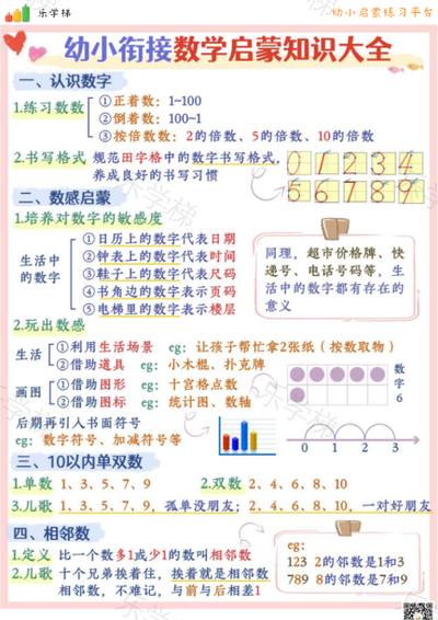 数学启蒙常识
