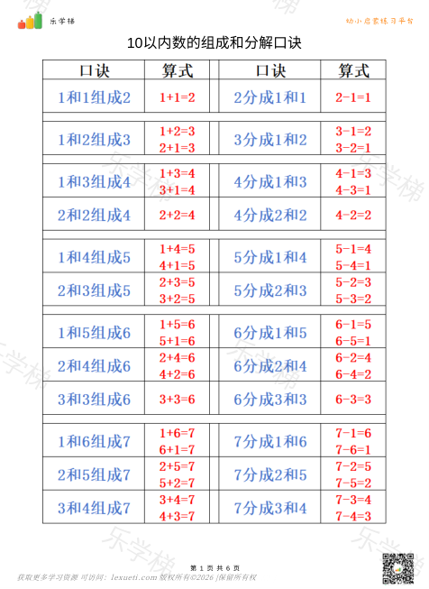 10以内的数字分解口诀与题