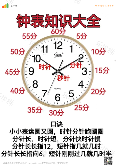 时钟辨识知识点