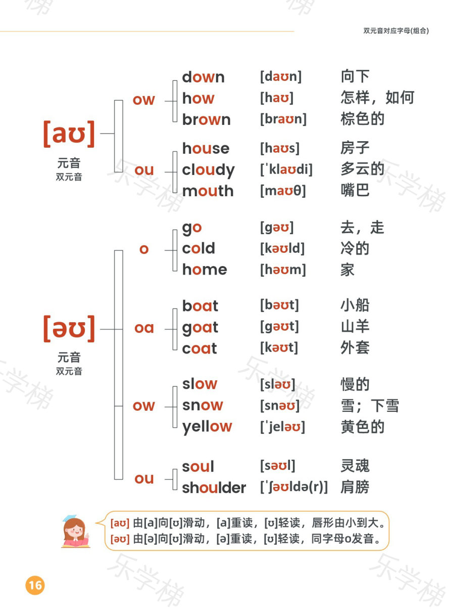 预览第 2 页